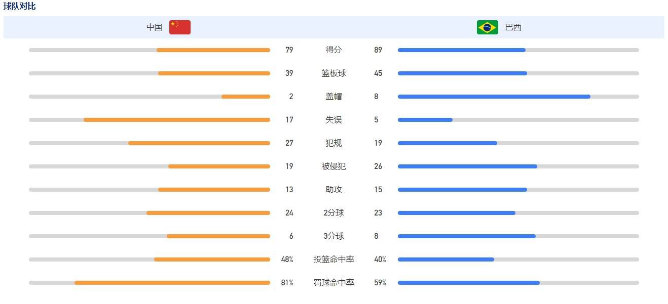 切尔西2-0谢菲尔德联。